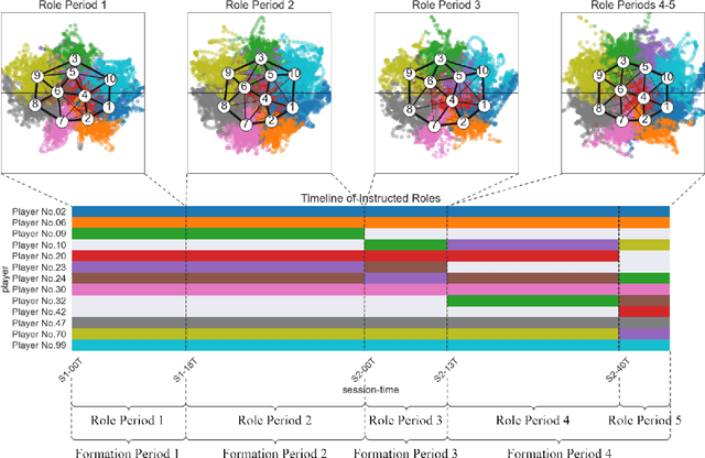Figure 1 for SoccerCPD: Formation and Role Change-Point Detection in Soccer Matches Using Spatiotemporal Tracking Data