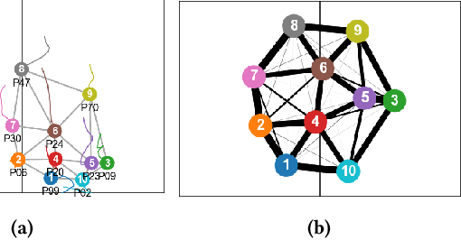 Figure 3 for SoccerCPD: Formation and Role Change-Point Detection in Soccer Matches Using Spatiotemporal Tracking Data