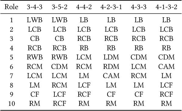 Figure 2 for SoccerCPD: Formation and Role Change-Point Detection in Soccer Matches Using Spatiotemporal Tracking Data