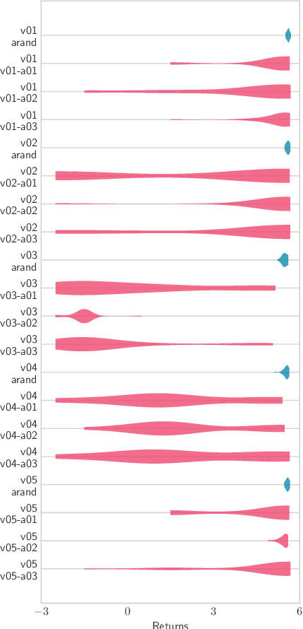 Figure 2 for Observed Adversaries in Deep Reinforcement Learning