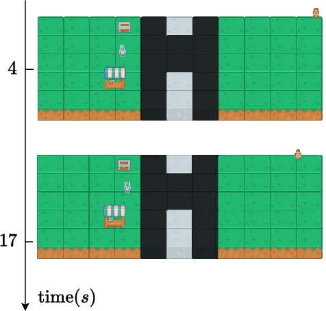 Figure 3 for Observed Adversaries in Deep Reinforcement Learning