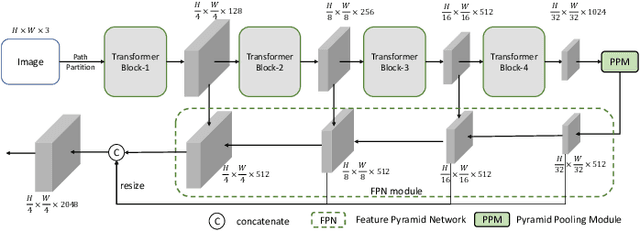 Figure 3 for Dynamic Feature Regularized Loss for Weakly Supervised Semantic Segmentation