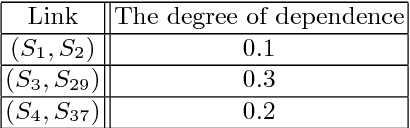 Figure 4 for Independence of Sources in Social Networks