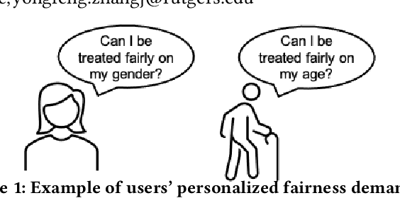 Figure 1 for Towards Personalized Fairness based on Causal Notion