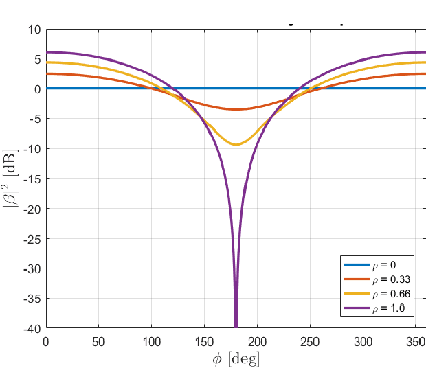 Figure 2 for An Overview of Advances in Signal Processing Techniques for Classical and Quantum Wideband Synthetic Apertures