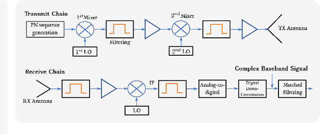 Figure 3 for An Overview of Advances in Signal Processing Techniques for Classical and Quantum Wideband Synthetic Apertures