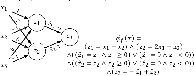 Figure 2 for Scaling Guarantees for Nearest Counterfactual Explanations