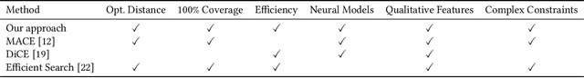 Figure 1 for Scaling Guarantees for Nearest Counterfactual Explanations