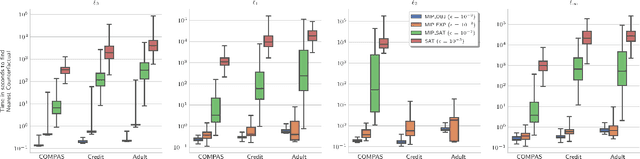 Figure 3 for Scaling Guarantees for Nearest Counterfactual Explanations