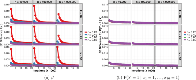 Figure 2 for Asynchronous and Distributed Data Augmentation for Massive Data Settings