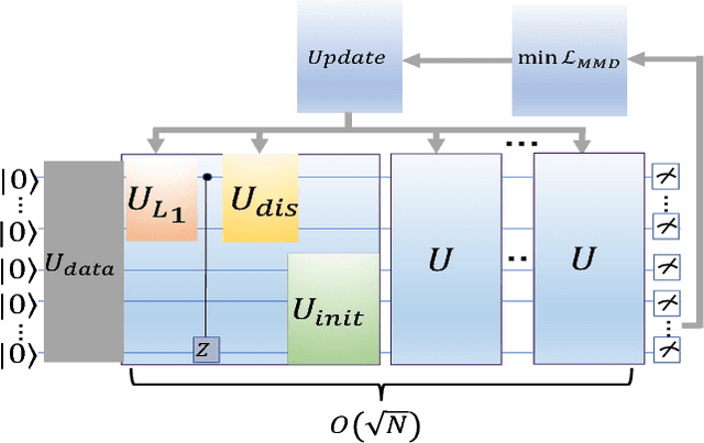 Figure 1 for Implementable Quantum Classifier for Nonlinear Data