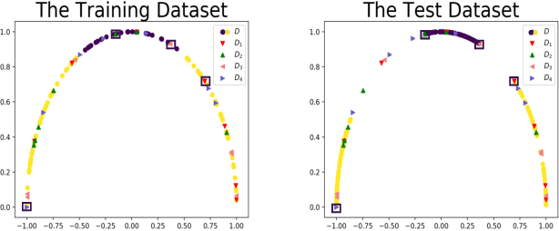 Figure 4 for Implementable Quantum Classifier for Nonlinear Data