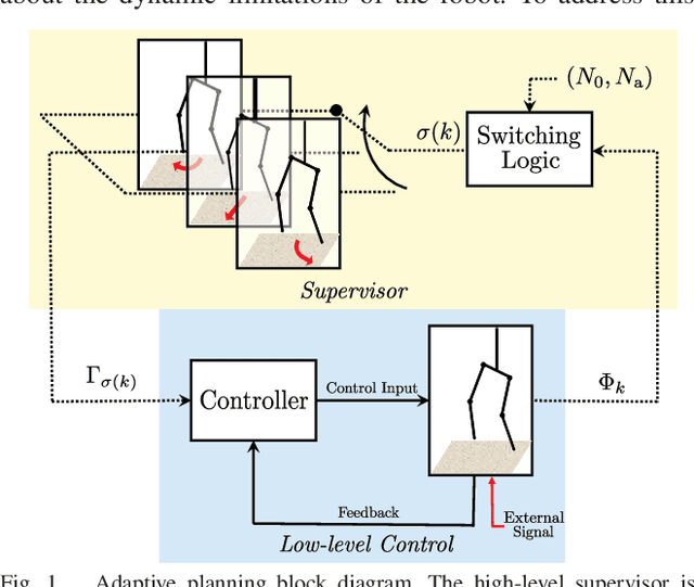 Figure 1 for Safe Adaptive Switching among Dynamical Movement Primitives: Application to 3D Limit-Cycle Walkers