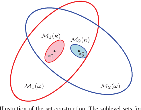 Figure 2 for Safe Adaptive Switching among Dynamical Movement Primitives: Application to 3D Limit-Cycle Walkers