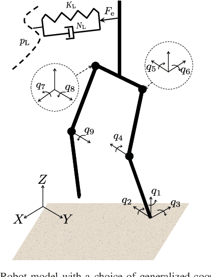 Figure 3 for Safe Adaptive Switching among Dynamical Movement Primitives: Application to 3D Limit-Cycle Walkers