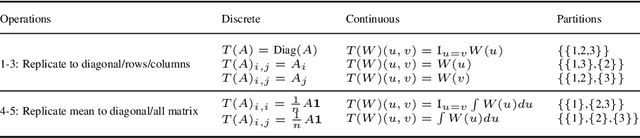Figure 4 for Convergence of Invariant Graph Networks