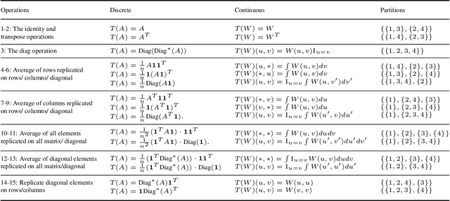 Figure 1 for Convergence of Invariant Graph Networks