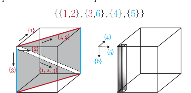 Figure 3 for Convergence of Invariant Graph Networks