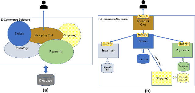 Figure 1 for Monolith to Microservices: Representing Application Software through Heterogeneous GNN