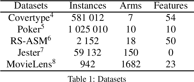 Figure 1 for Partial Bandit and Semi-Bandit: Making the Most Out of Scarce Users' Feedback