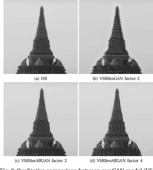 Figure 2 for A Single Video Super-Resolution GAN for Multiple Downsampling Operators based on Pseudo-Inverse Image Formation Models