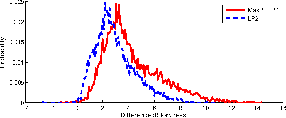 Figure 4 for Maximum Phase Modeling for Sparse Linear Prediction of Speech