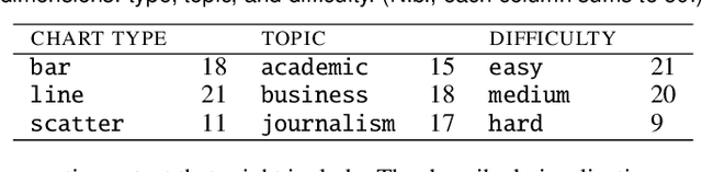 Figure 1 for Accessible Visualization via Natural Language Descriptions: A Four-Level Model of Semantic Content