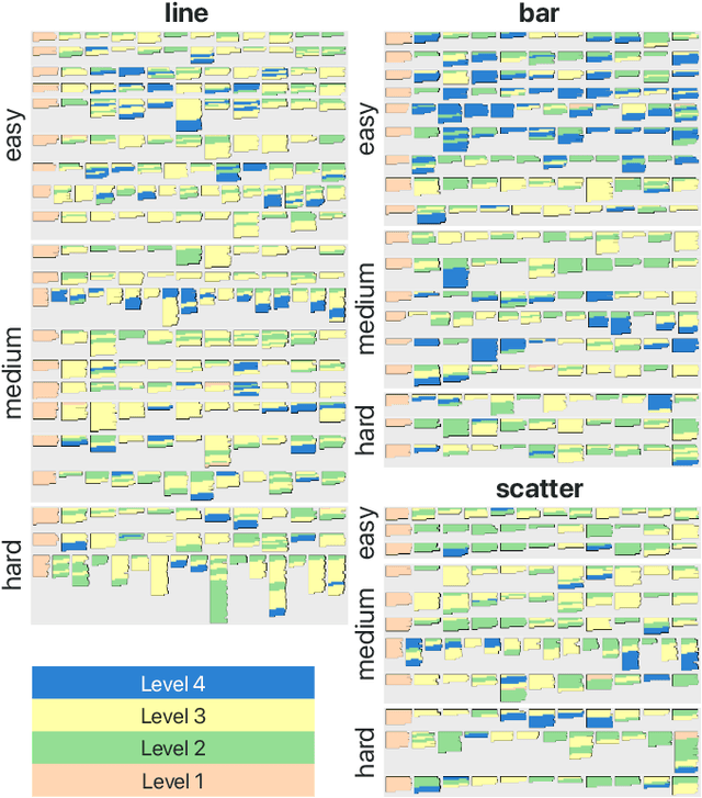 Figure 2 for Accessible Visualization via Natural Language Descriptions: A Four-Level Model of Semantic Content