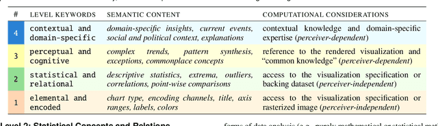 Figure 3 for Accessible Visualization via Natural Language Descriptions: A Four-Level Model of Semantic Content