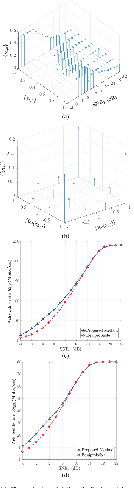 Figure 3 for Optimal Discrete Constellation Inputs for Aggregated LiFi-WiFi Networks