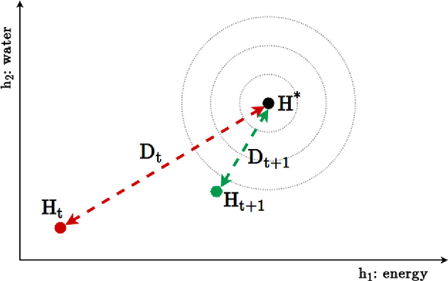 Figure 3 for Emotion in Reinforcement Learning Agents and Robots: A Survey