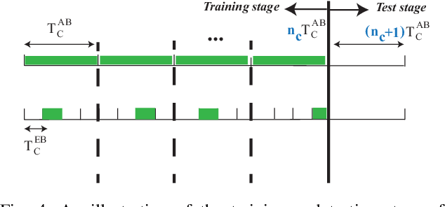 Figure 4 for A hybrid model-based and learning-based approach for classification using limited number of training samples