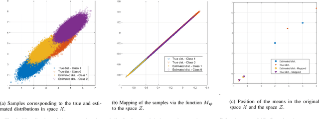 Figure 2 for A hybrid model-based and learning-based approach for classification using limited number of training samples