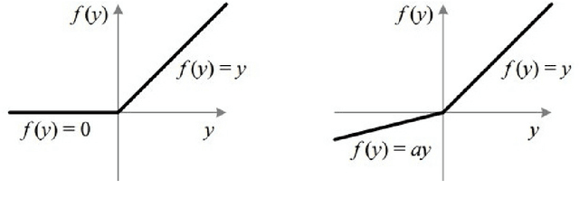 Figure 1 for Reinforcement Learning Approach to Active Learning for Image Classification