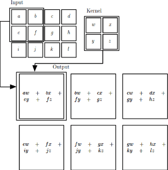 Figure 2 for Reinforcement Learning Approach to Active Learning for Image Classification