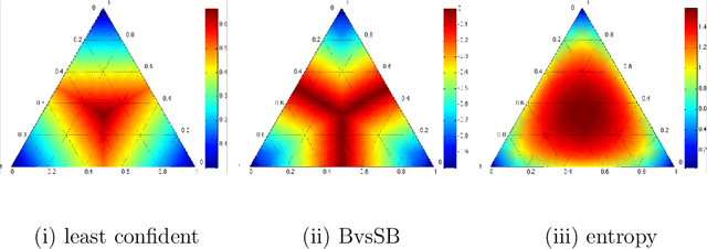 Figure 3 for Reinforcement Learning Approach to Active Learning for Image Classification