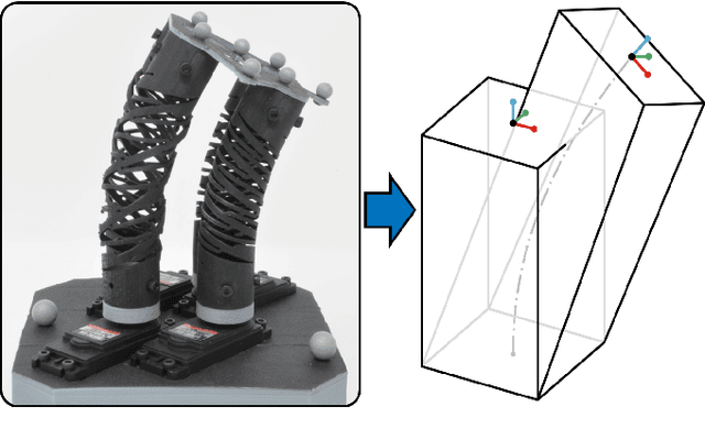 Figure 1 for Kinematic Modeling of Handed Shearing Auxetics via Piecewise Constant Curvature