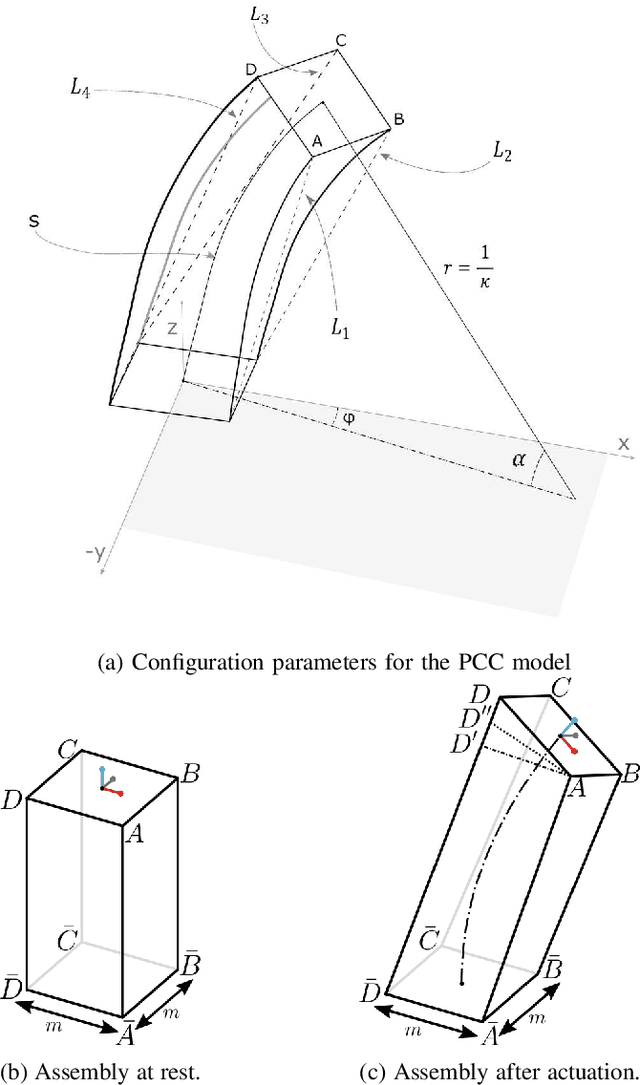 Figure 2 for Kinematic Modeling of Handed Shearing Auxetics via Piecewise Constant Curvature