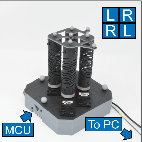 Figure 3 for Kinematic Modeling of Handed Shearing Auxetics via Piecewise Constant Curvature
