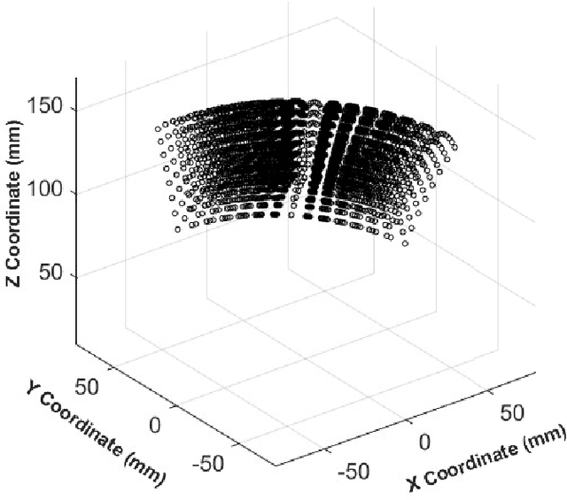 Figure 4 for Kinematic Modeling of Handed Shearing Auxetics via Piecewise Constant Curvature