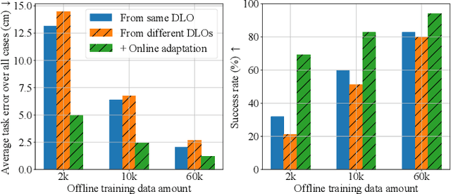 Figure 4 for Global Model Learning for Large Deformation Control of Elastic Deformable Linear Objects: An Efficient and Adaptive Approach
