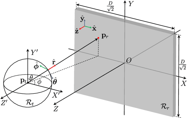 Figure 1 for CRB for a Generic Near-Field Positioning System Using Three Electric Field Types