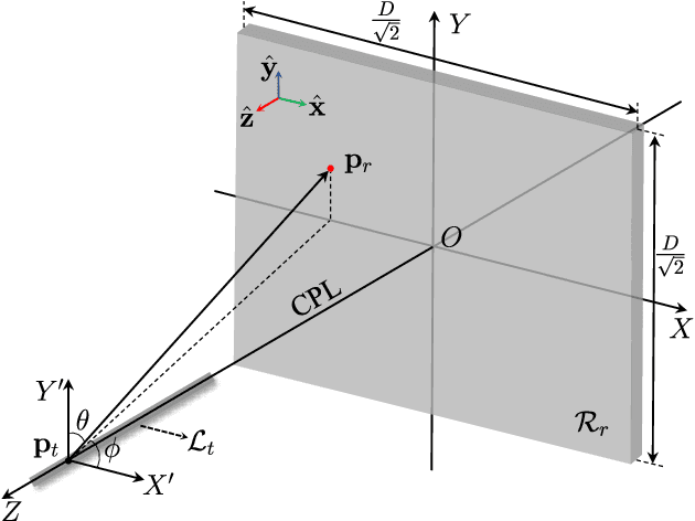 Figure 2 for CRB for a Generic Near-Field Positioning System Using Three Electric Field Types