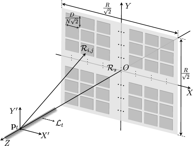 Figure 3 for CRB for a Generic Near-Field Positioning System Using Three Electric Field Types