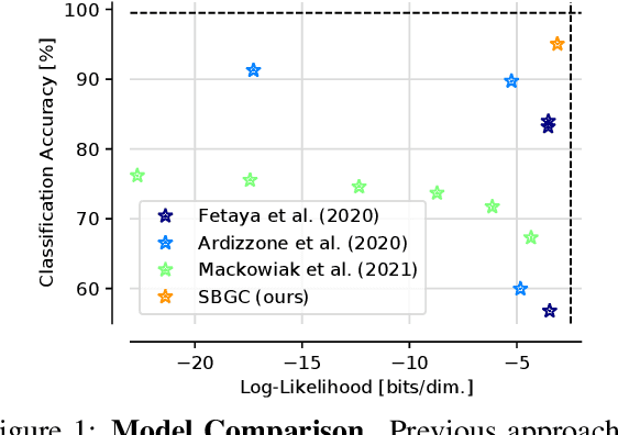 Figure 1 for Score-Based Generative Classifiers