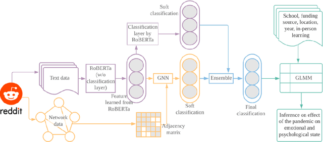 Figure 1 for Sentiment Analysis and Effect of COVID-19 Pandemic using College SubReddit Data