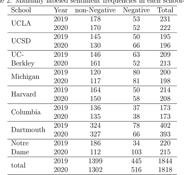 Figure 3 for Sentiment Analysis and Effect of COVID-19 Pandemic using College SubReddit Data