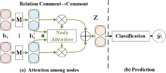 Figure 4 for Sentiment Analysis and Effect of COVID-19 Pandemic using College SubReddit Data