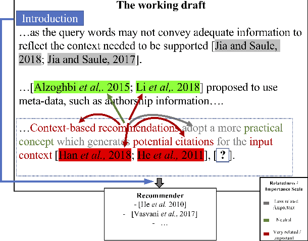 Figure 1 for Dual Attention Model for Citation Recommendation