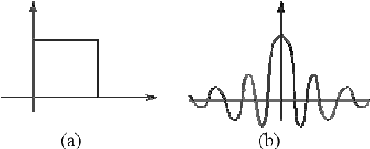Figure 2 for Adaptive Non-linear Filtering Technique for Image Restoration